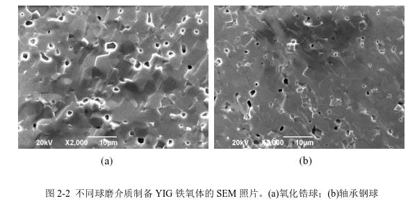 不同球磨介質(zhì)制備YIG 鐵氧體的SEM 照片。(a)氧化鋯球；(b)軸承鋼球 