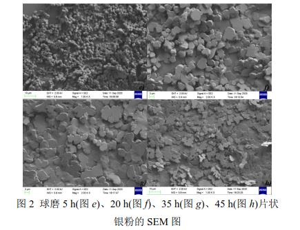 球磨5 h(圖e)、20 h(圖f)、35 h(圖g)、45 h(圖h)片狀 銀粉的SEM 圖 